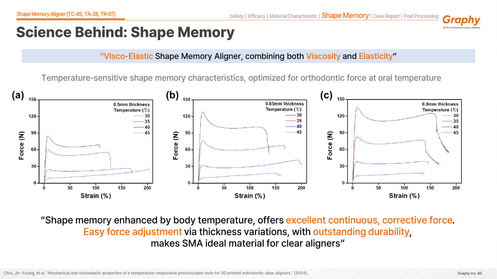 Force and elasticity data for Graphy shape-memory aligner