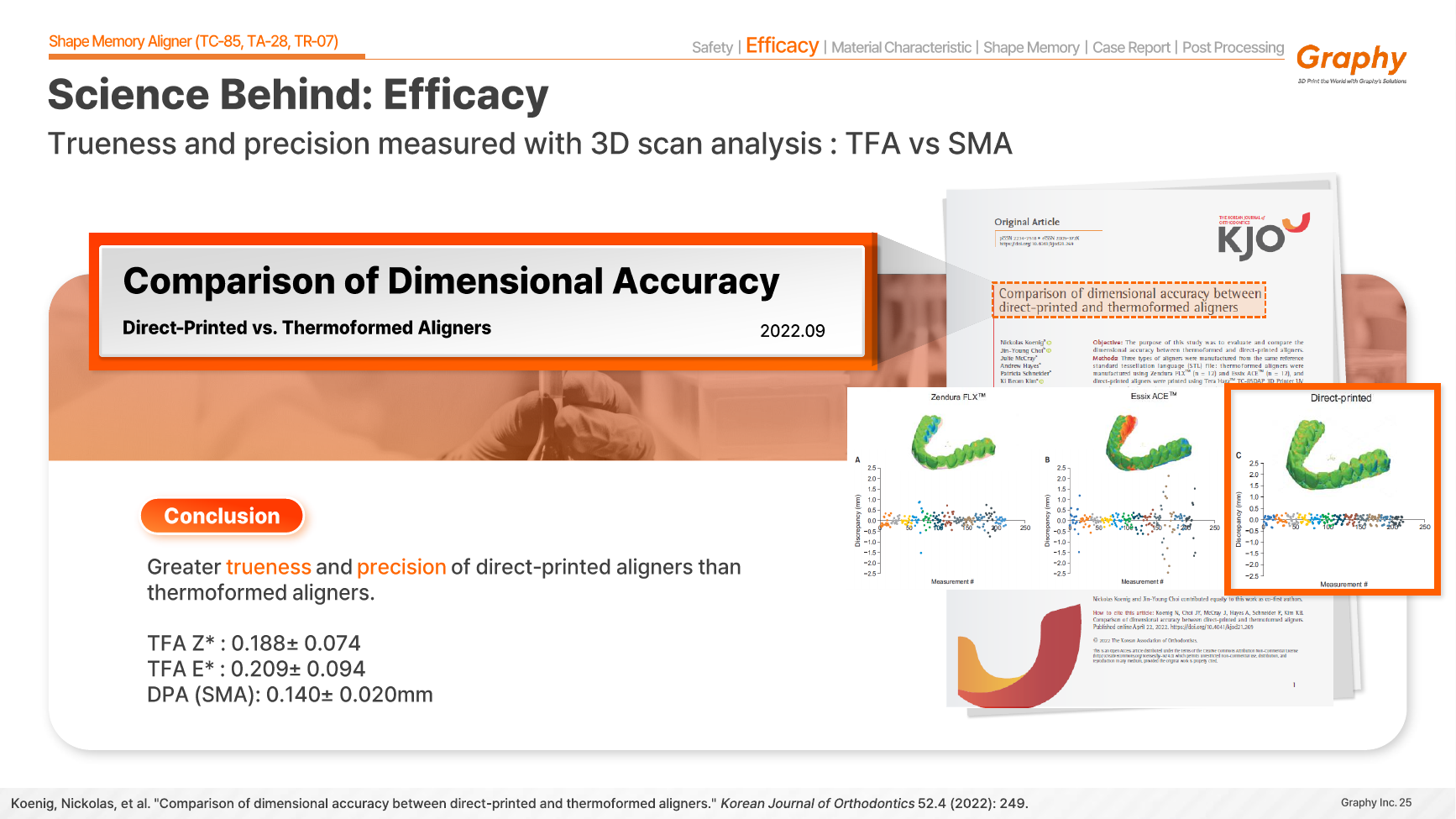 Dimensional accuracy comparison of direct-printed and thermoformed aligners