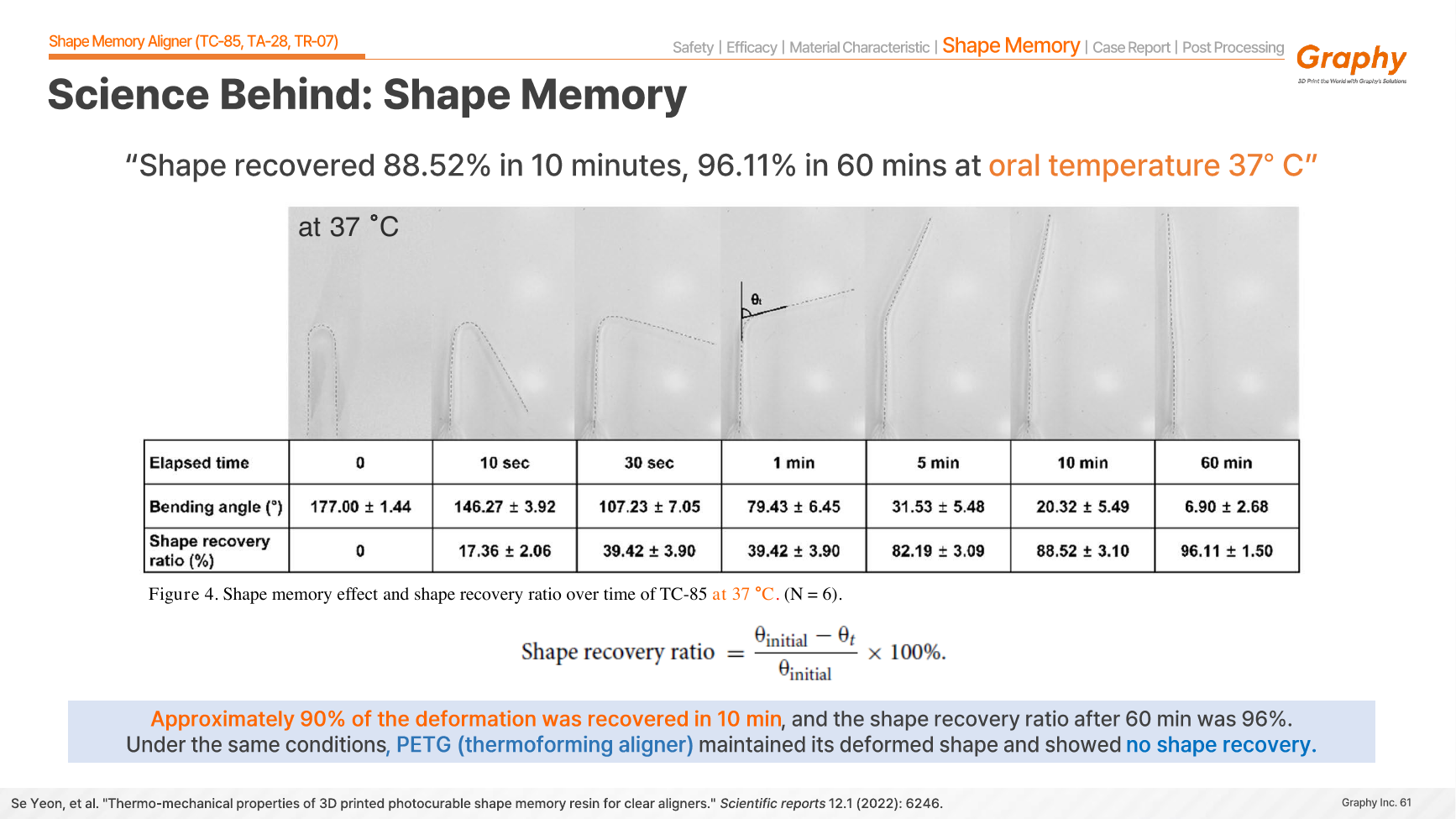 Graphy shape recovery data at 37 degrees Celsius